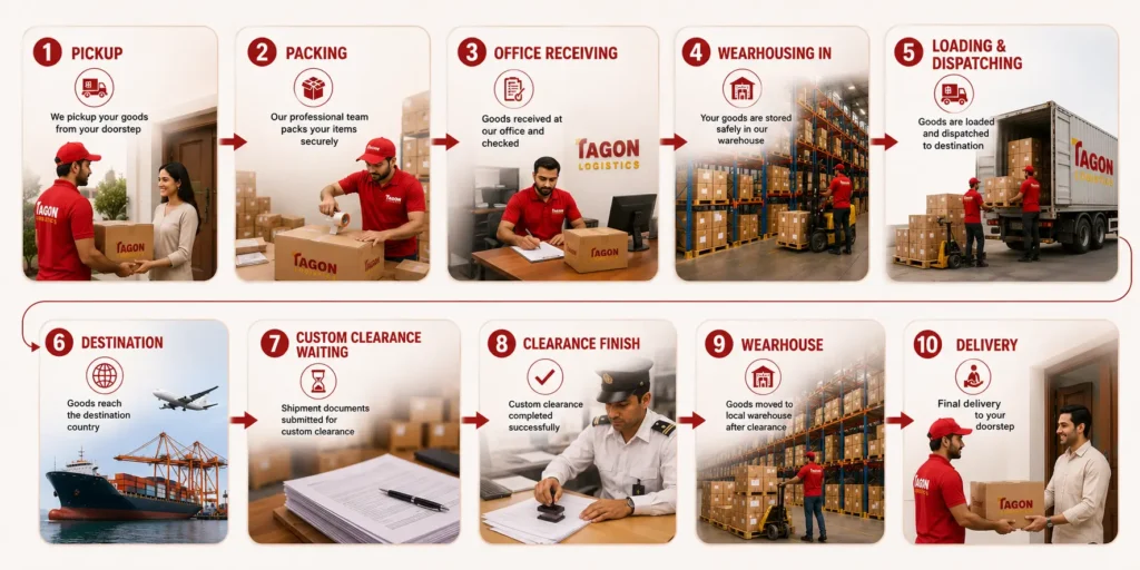 LOGISTICS COMPANY IN UAE